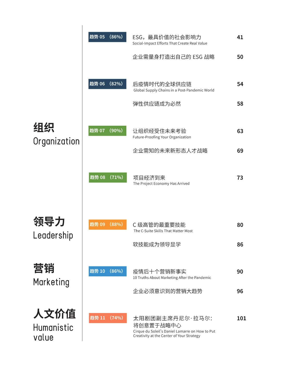 2024未来管理趋势年度报告