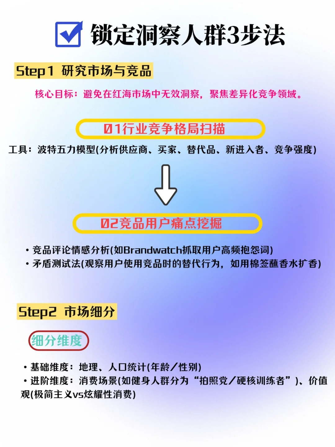 看透消费者❤️‍?营销人必学洞察「秘籍」