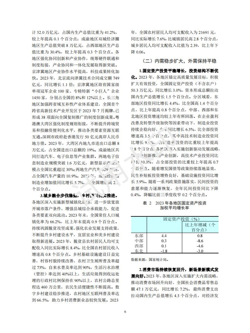 2024中国区域金融运行报告