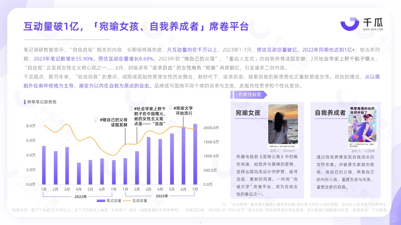 小红书平台女性用户洞察