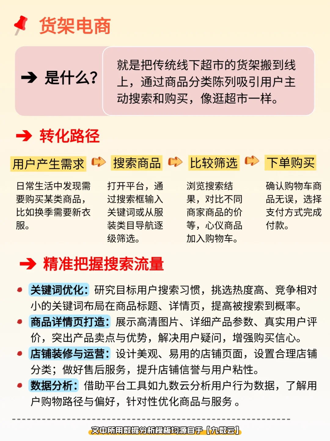 货架电商&内容电商&直播电商&社交电商