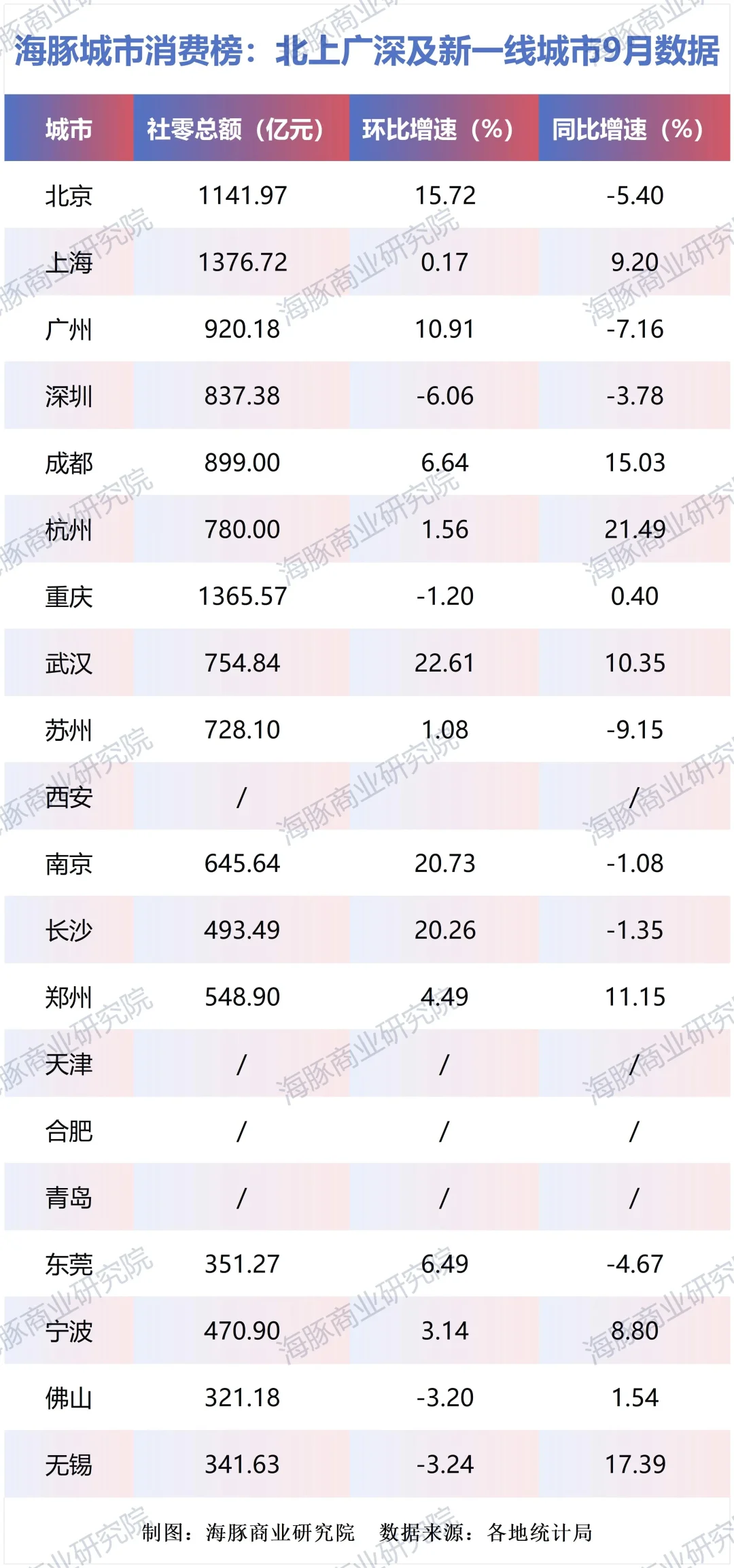 中国城市消费市场大揭秘,哪里最壕?