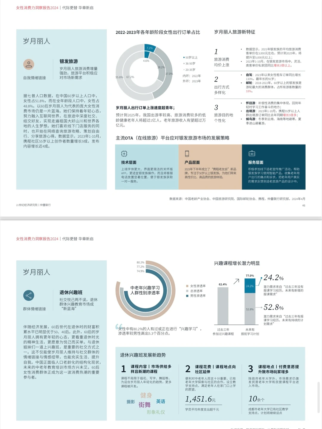 ?女性消费力数据，什么是女性新消费业态？