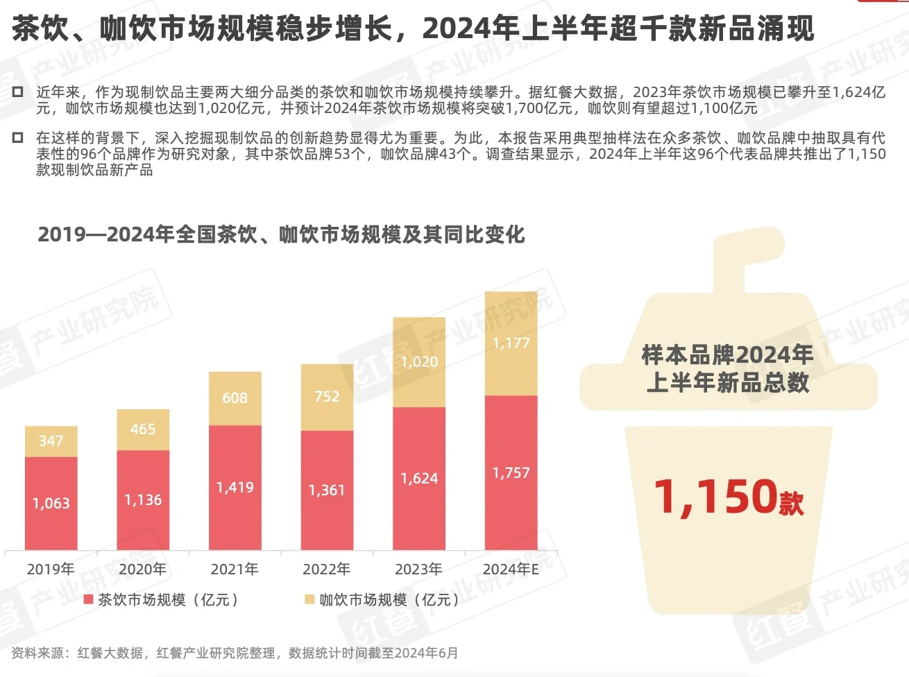 2024现制饮品八大创新趋势报告