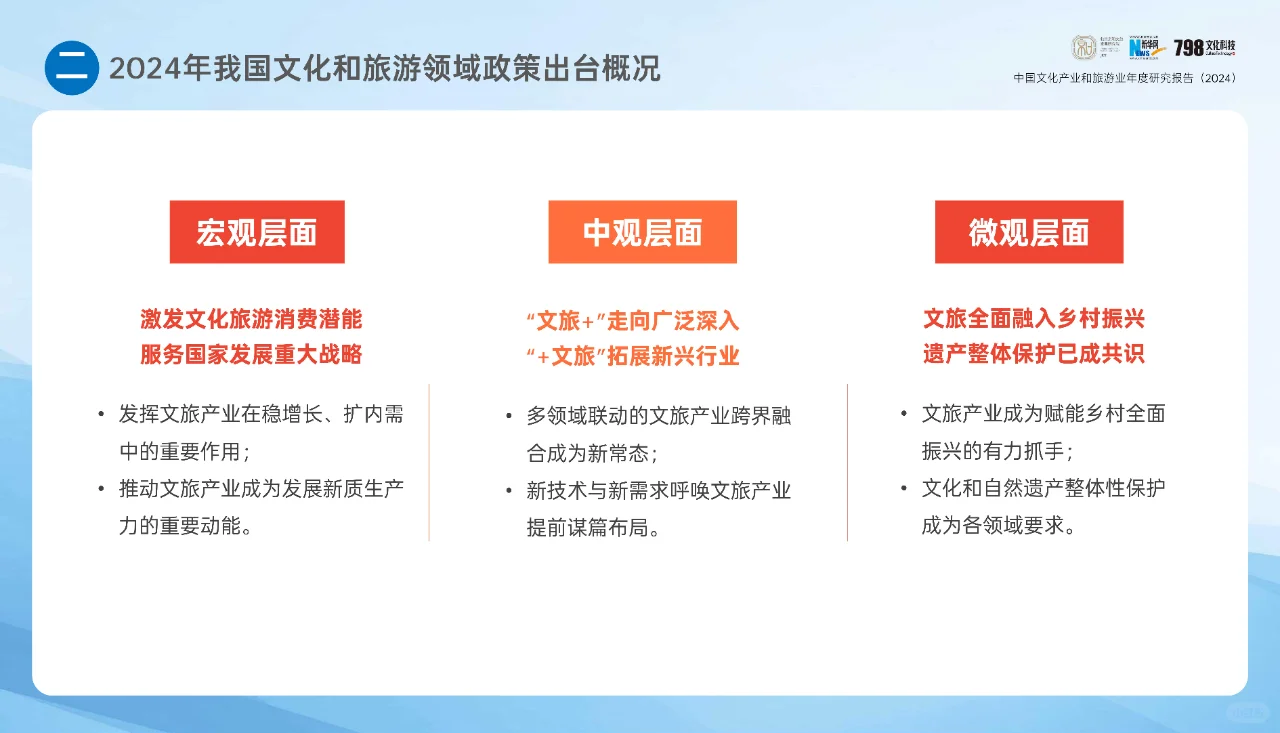 文旅-中国文化产业和旅游业年度研究报告