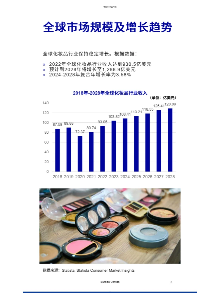 2024化妆品行业白皮书