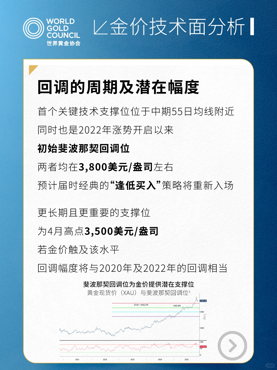 市场评论|黄金的技术面分析风物长宜放眼量