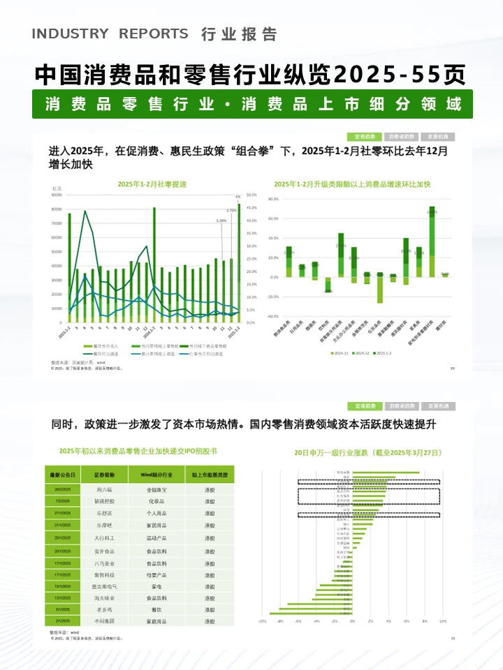 一篇报告洞察2025中国消费品和零售行业趋势