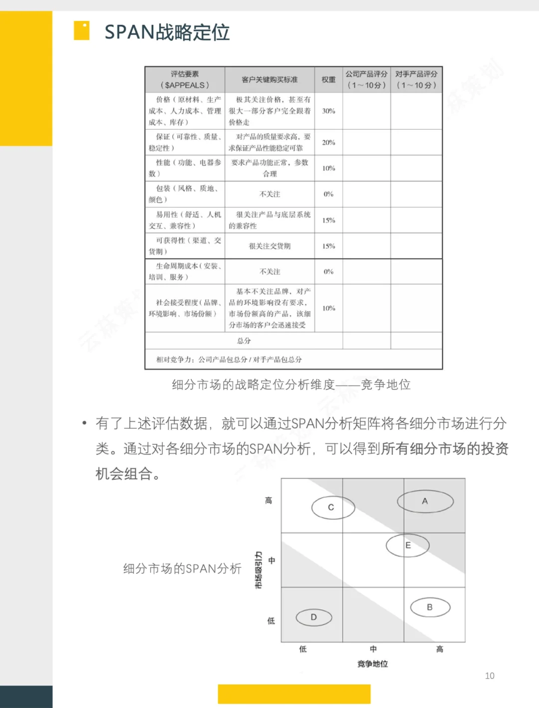 【战略】市场洞察方法及工具