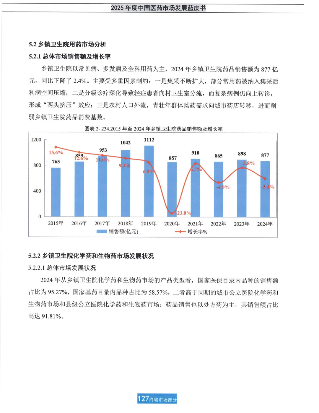 【米内】2025年度中国医药市场发展蓝皮书