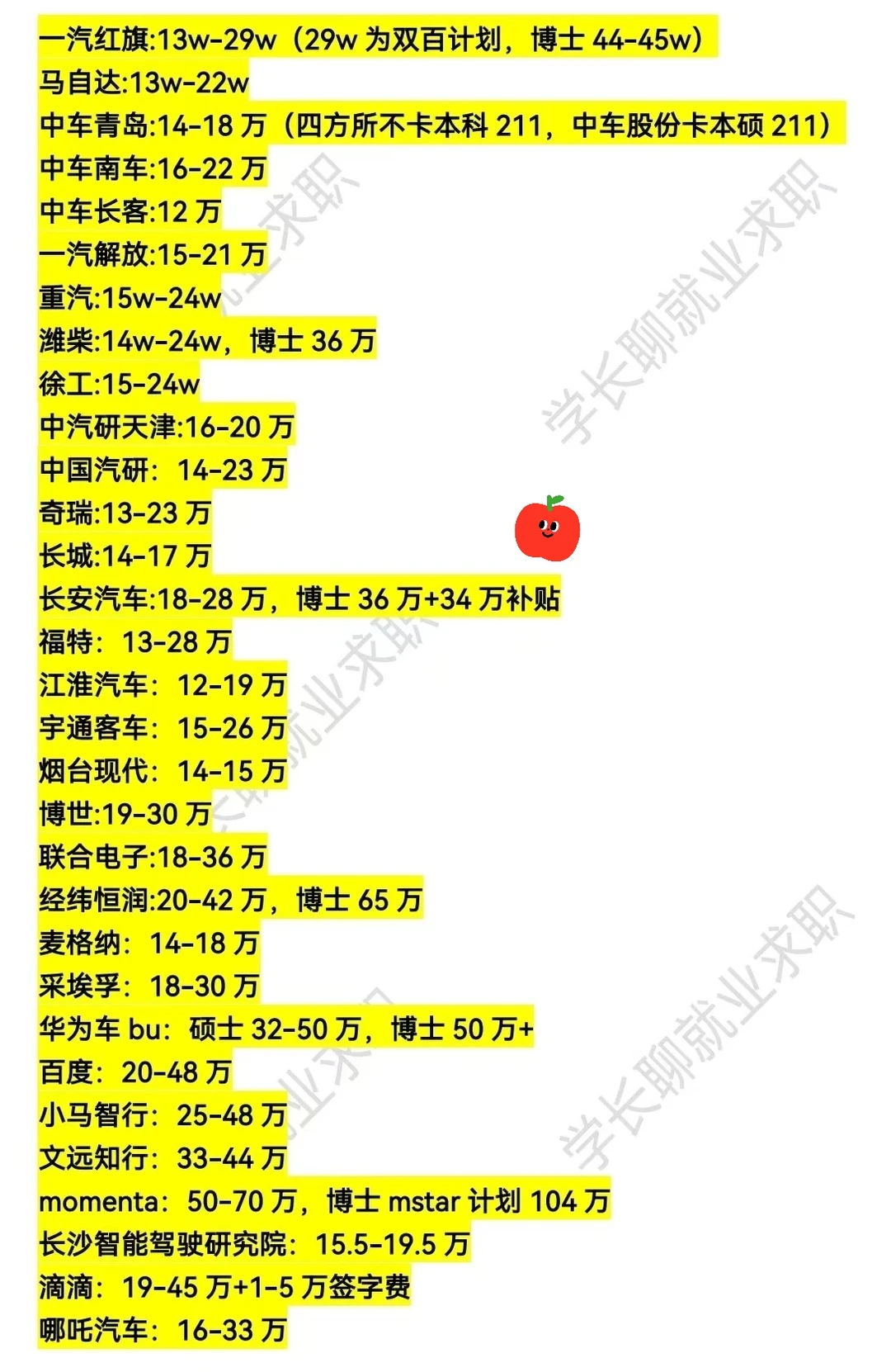新能源及汽车行业全收录❗