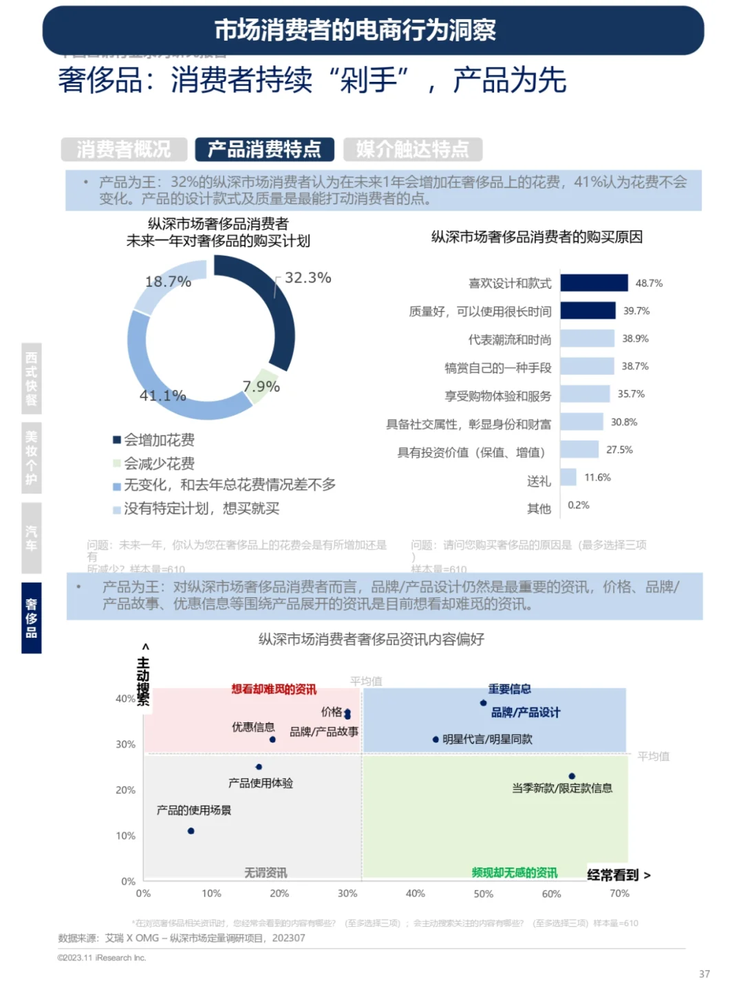 电商平台用户画像及行为洞察