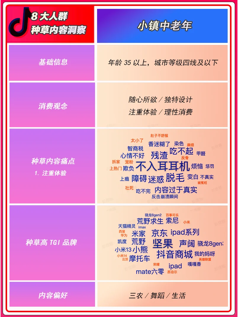 8大人群种草内容洞察