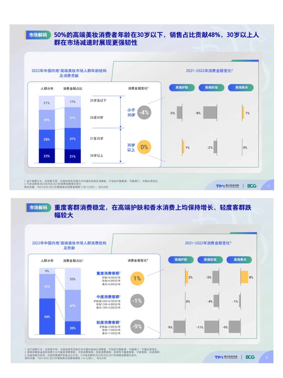 中国高端美妆市场洞察行业｜行业分析报告
