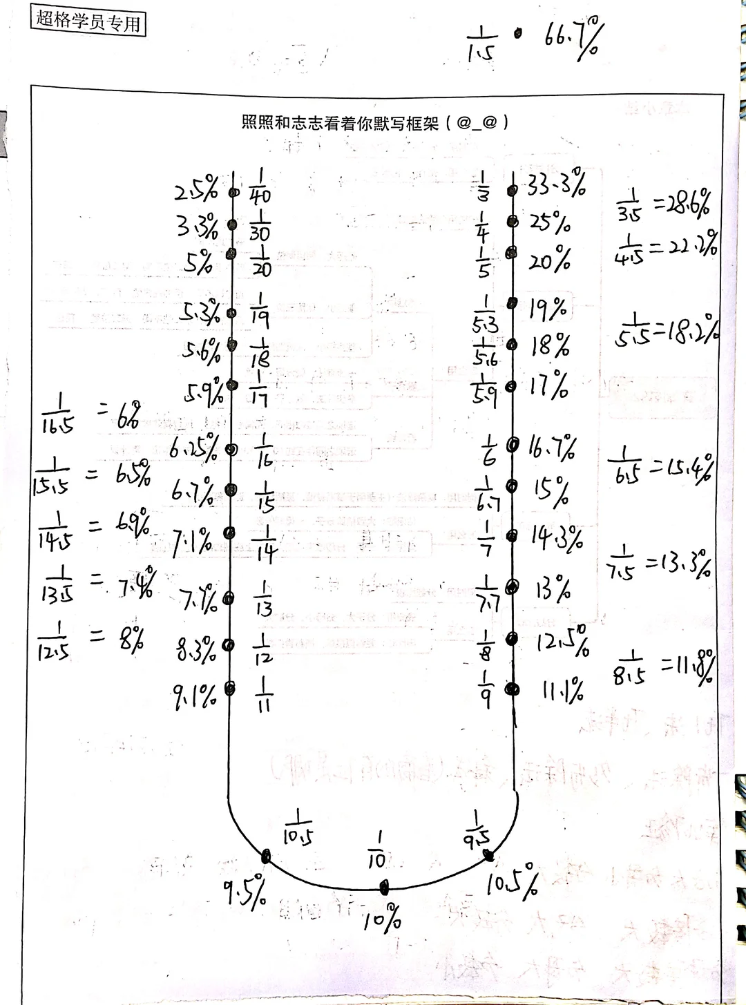 终于，资料从40min到20min(优化方法)