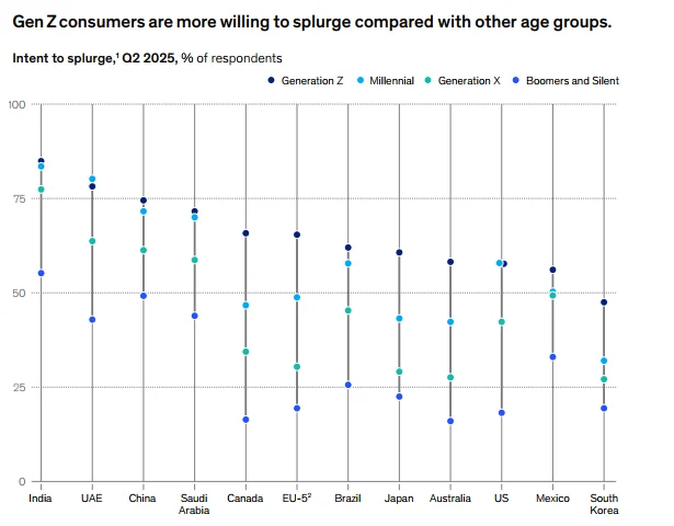 13页报告|2025消费者趋势报告:颠覆为常态