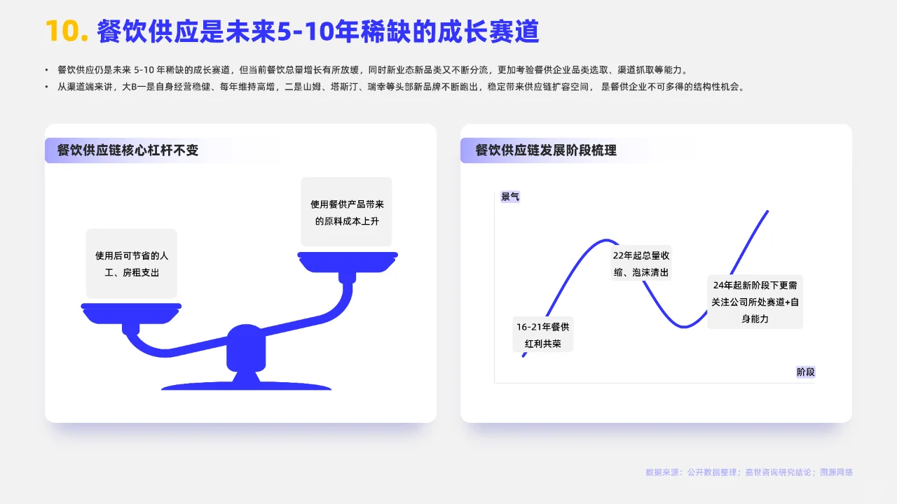 2024餐饮行业市场简析报告