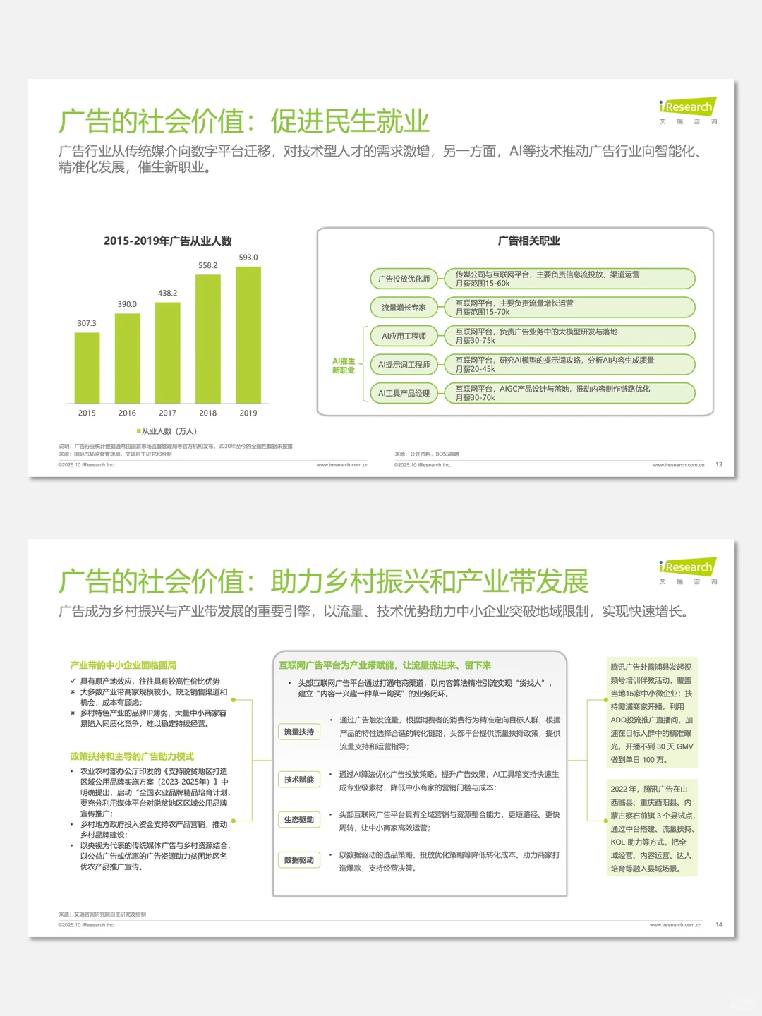 【No.108】艾瑞咨询：广告正向价值研究报告