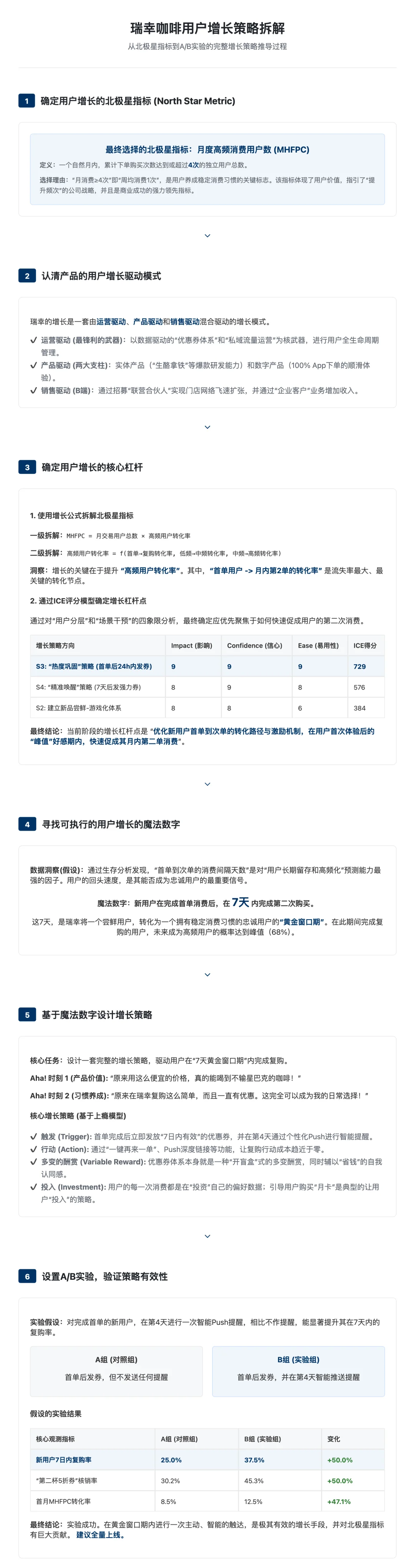 瑞幸咖啡 | 用户增长策略拆解