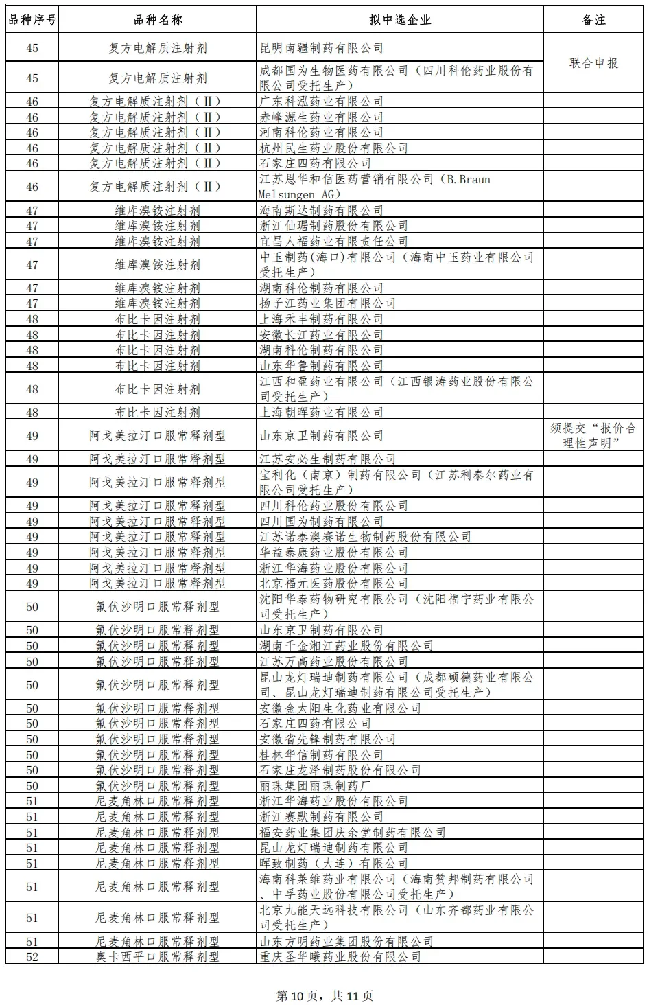 ? 第十一批集采结果重磅出炉！