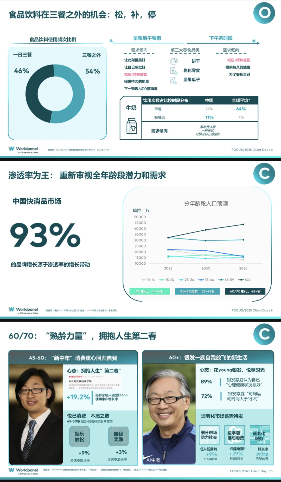 2025以消费者洞察之力谋品牌增长之道