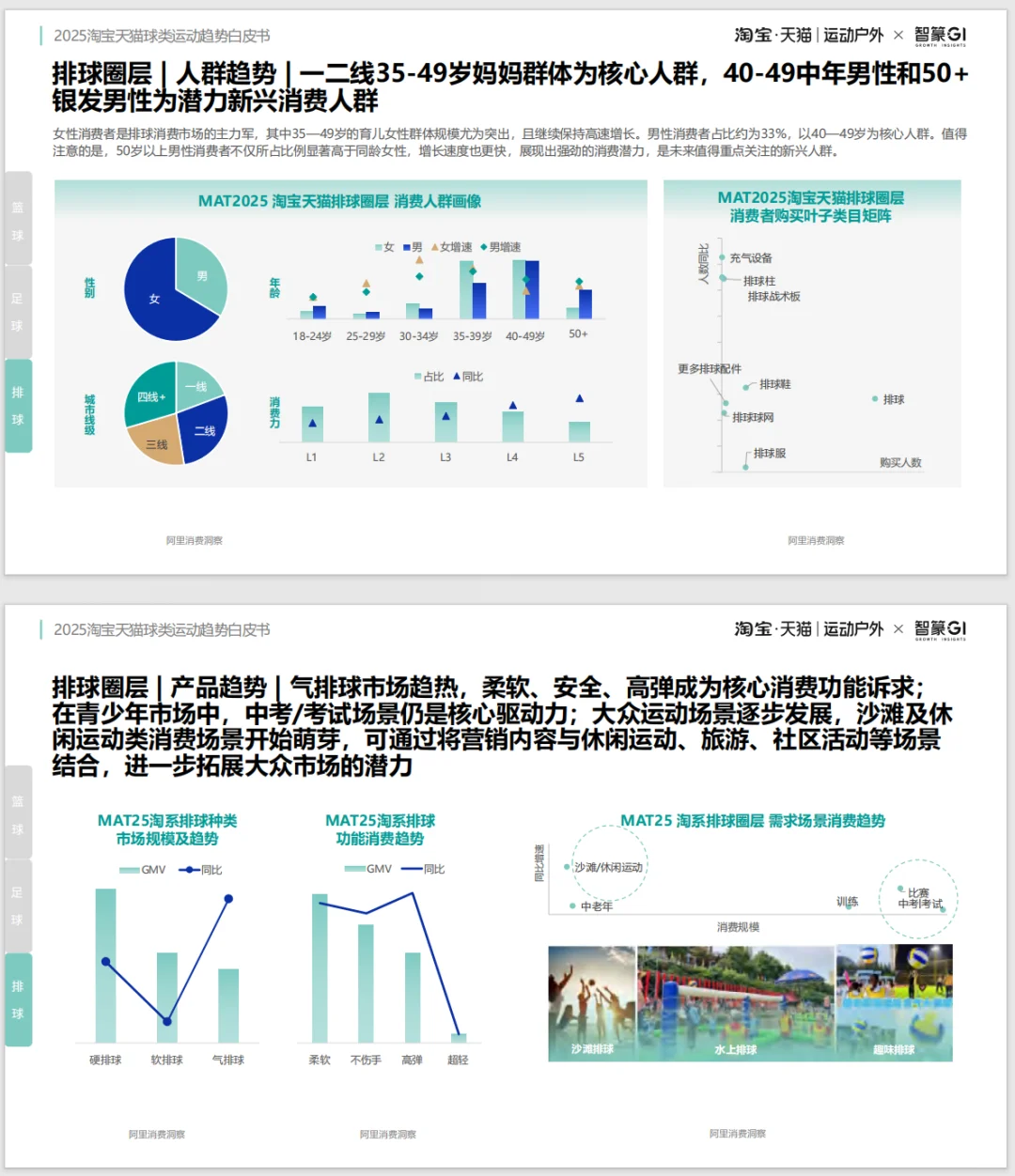 这份2025电商球类运动趋势白皮书太牛啦
