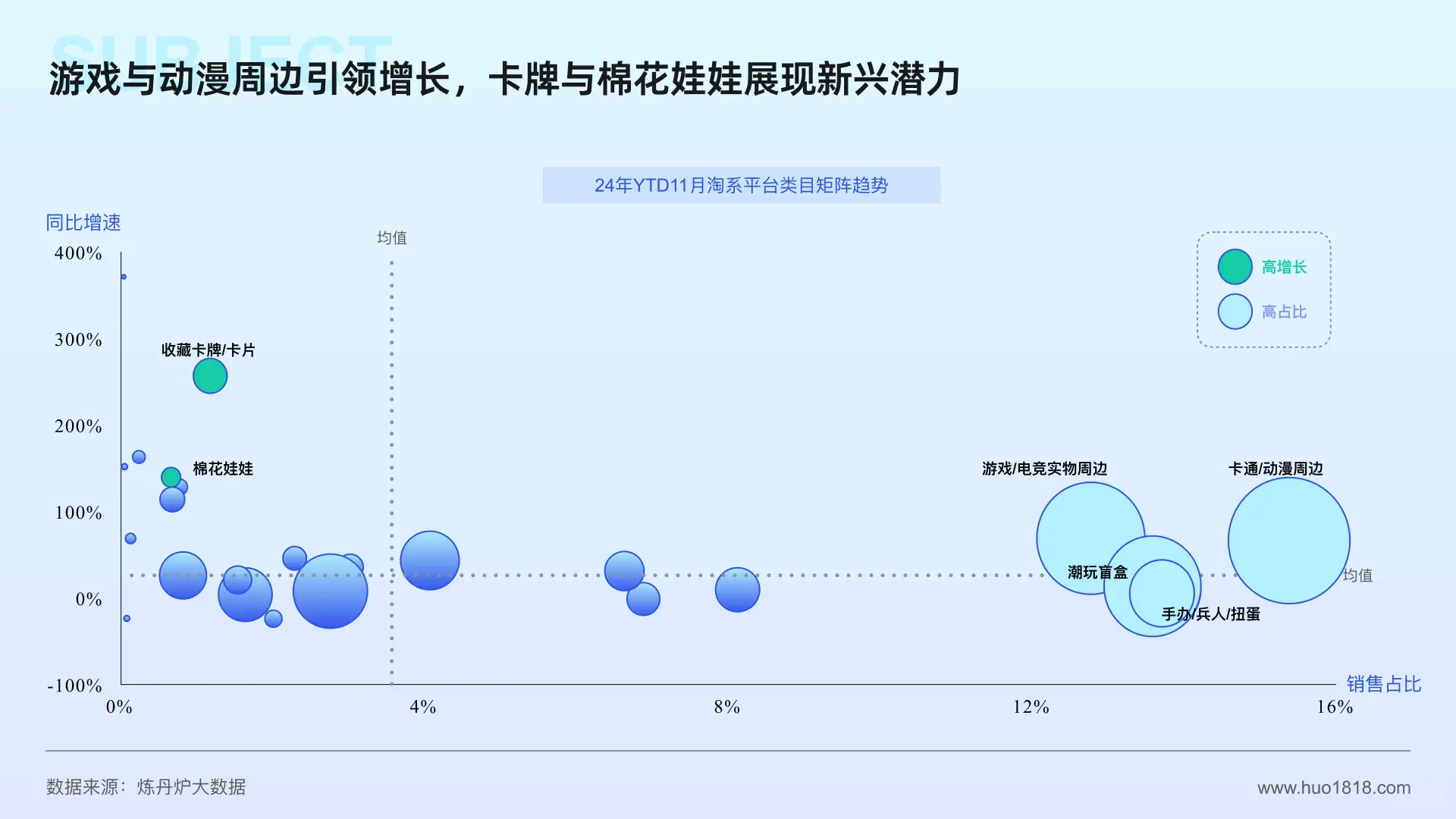 潮玩/谷子经济消费趋势洞察