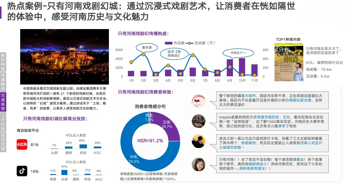 28页报告|2024年文旅行业消费趋势洞察报告
