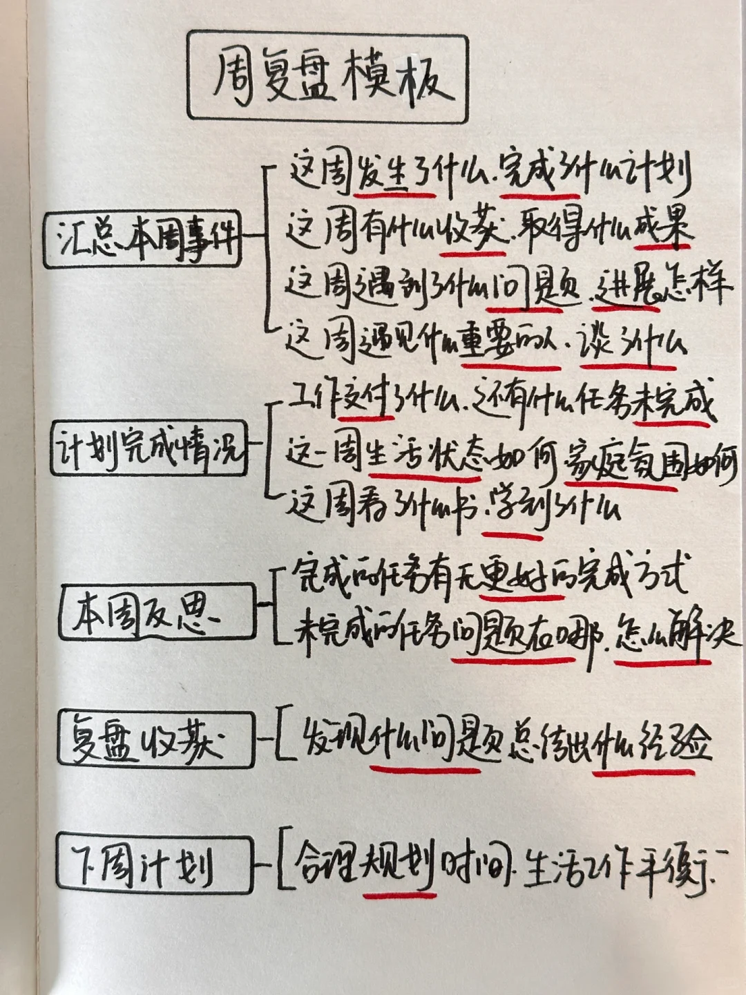 顶级复盘:优秀管理者都会用的复盘方式