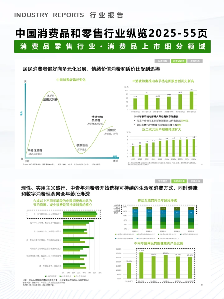 一篇报告洞察2025中国消费品和零售行业趋势
