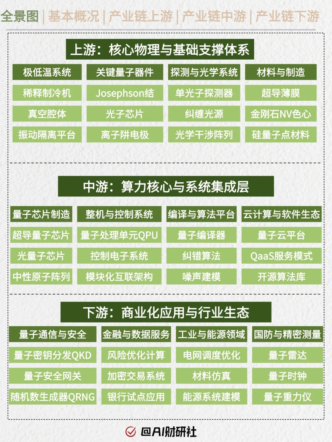 一天吃透产业链：量子科技（十五五规划）