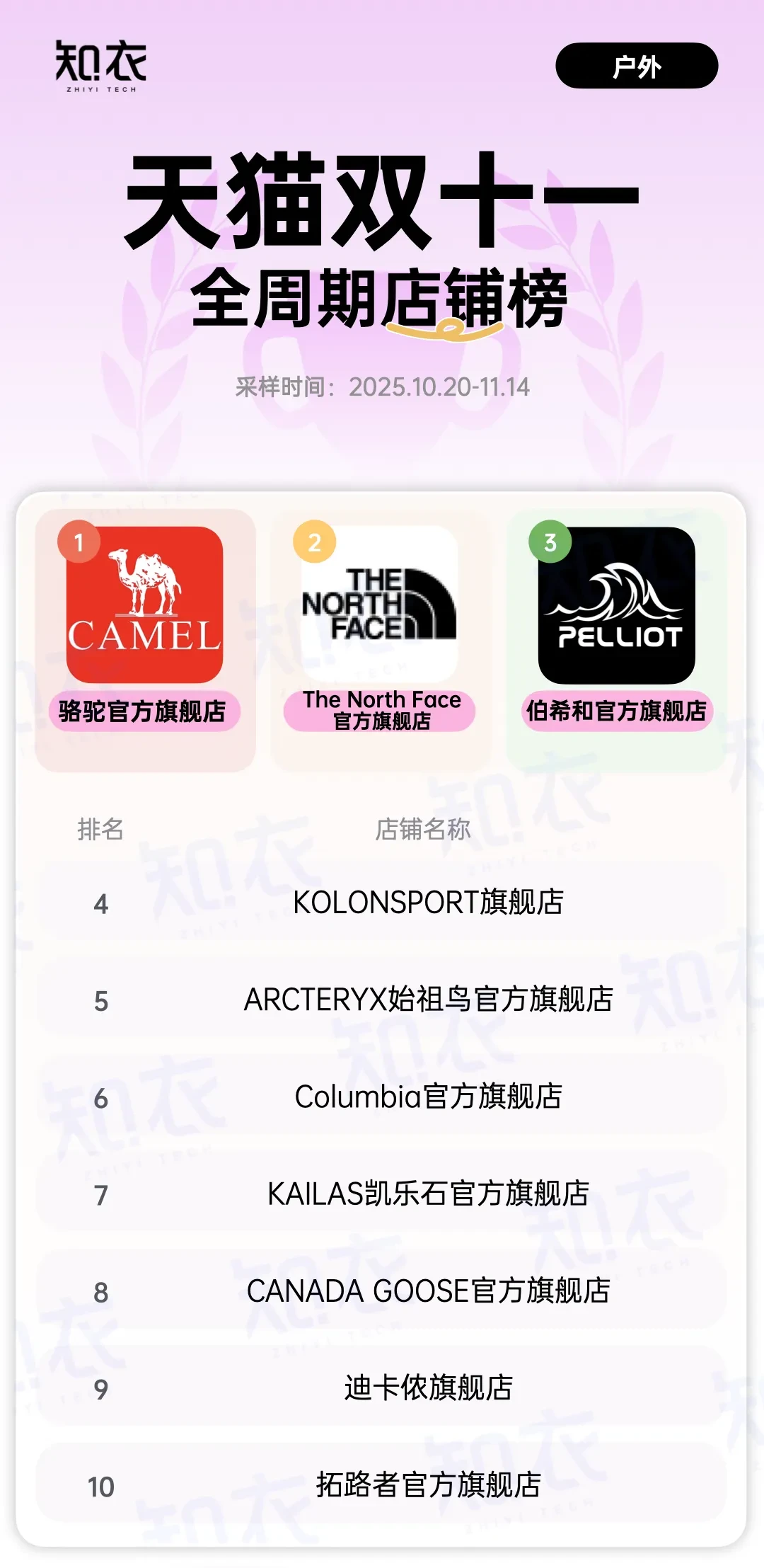 TM双11服装行业全周期店铺榜