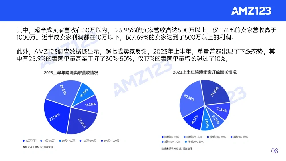 91页报告|2023上半年度跨境电商行业调研
