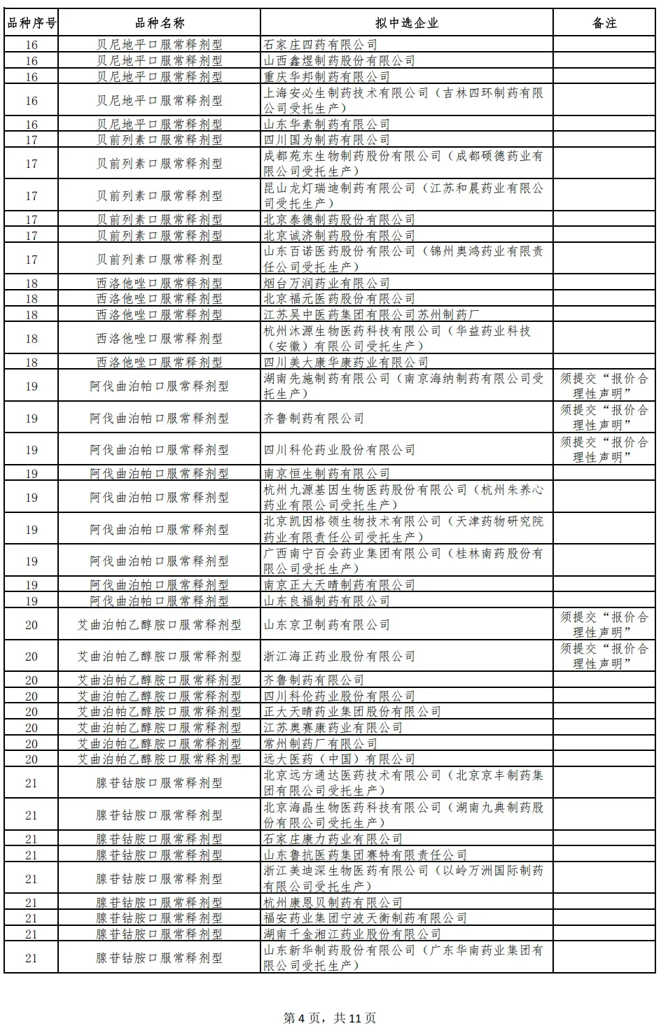 ? 第十一批集采结果重磅出炉！