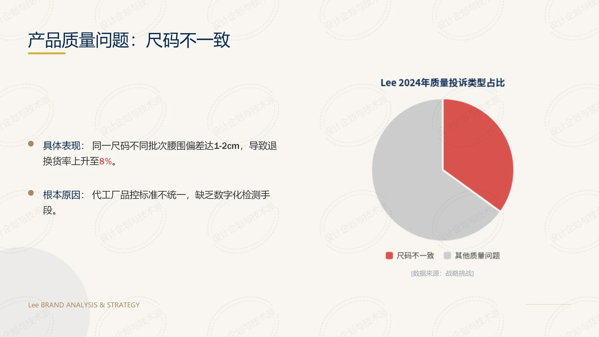 ? Lee品牌2025战略规划深度解析