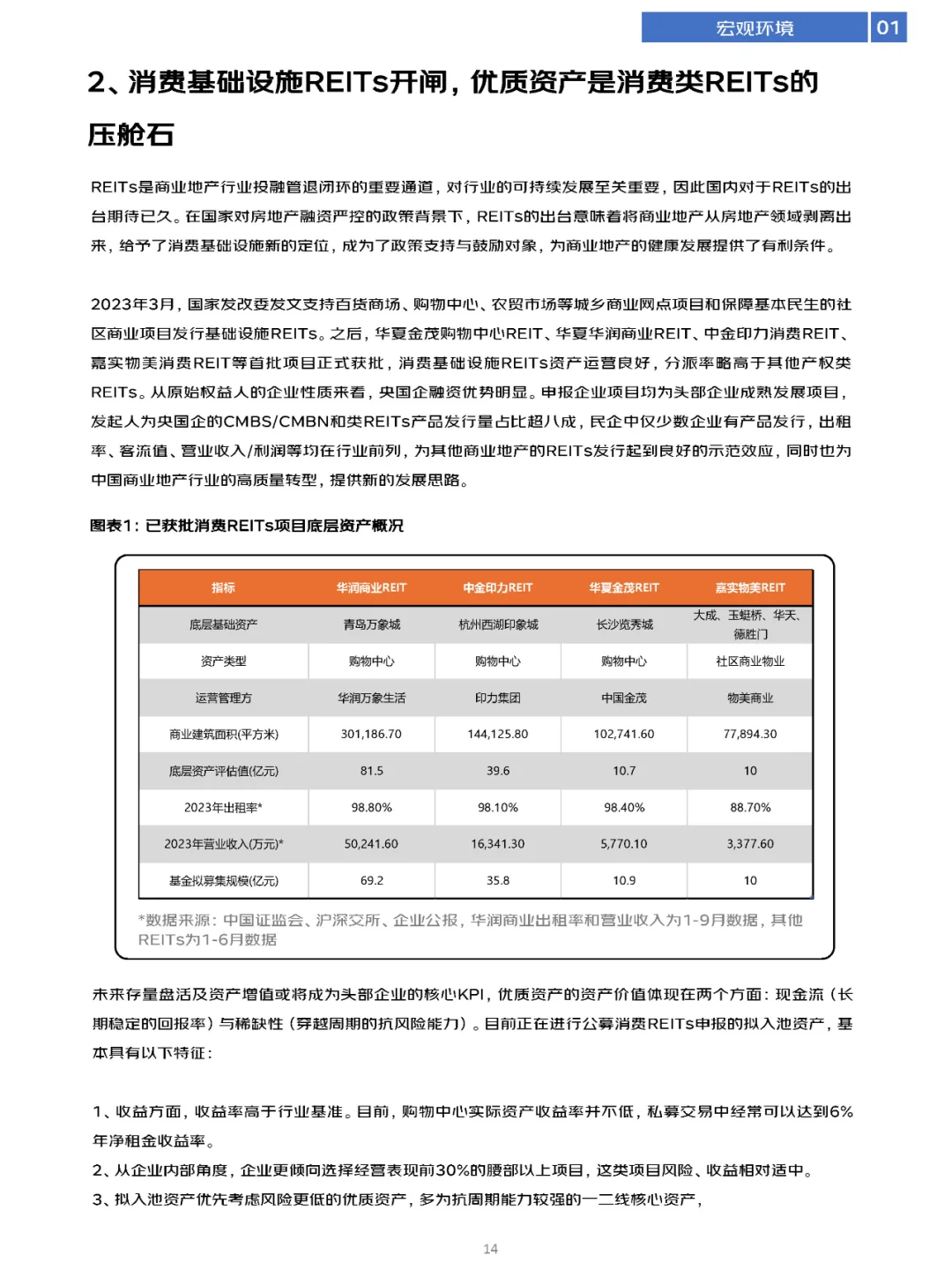商业地产洞察报告\商业地产数字化白皮书！