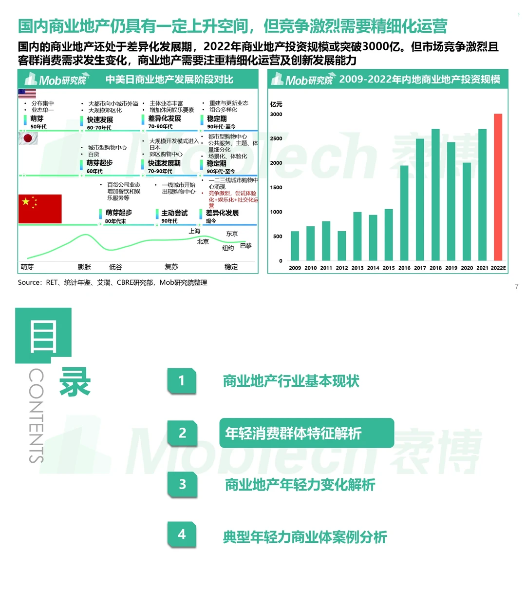 行业报告‖商业地产发展变化洞察