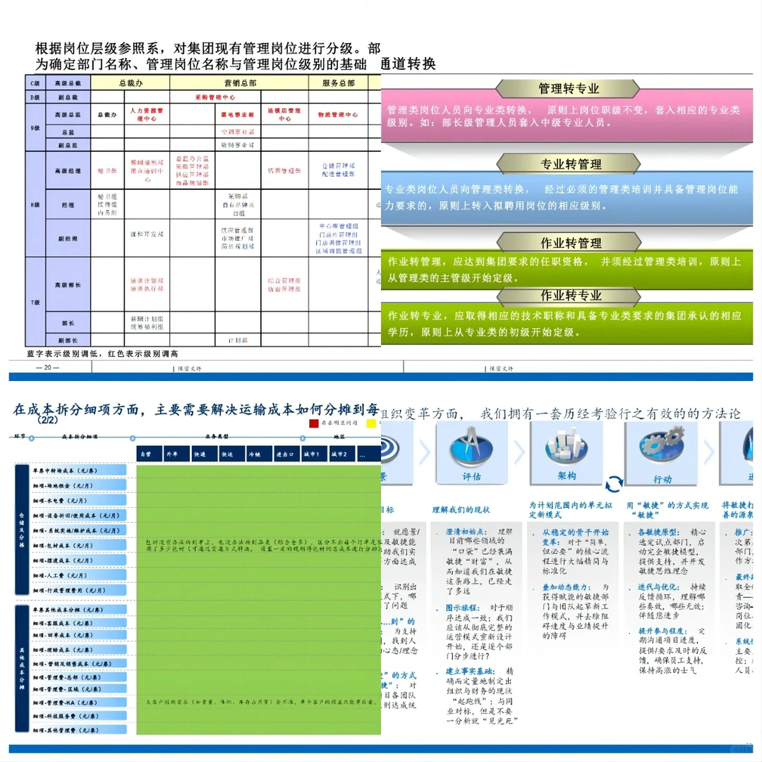 ? 组织发展｜某集团组织敏捷协同赋能转型项