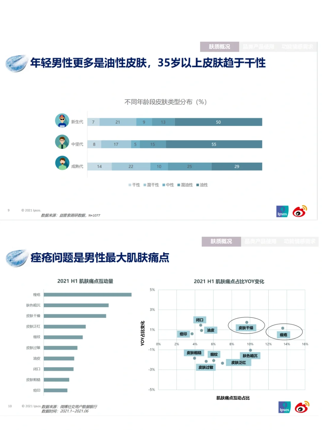 男性护肤市场洞察报告｜行业报告