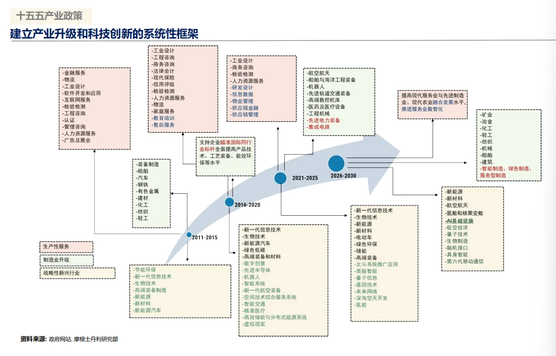 摩根士丹利最新研报：中国科技与再平衡