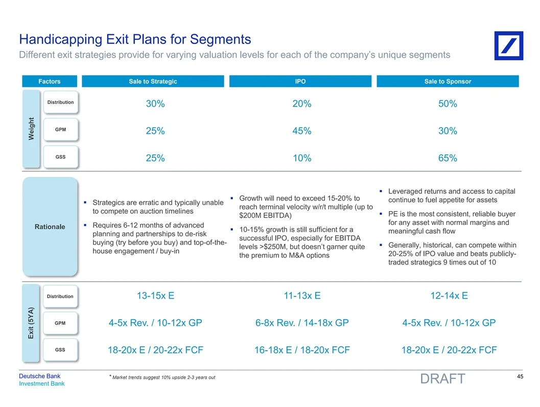 估值报告分享系列（4）
