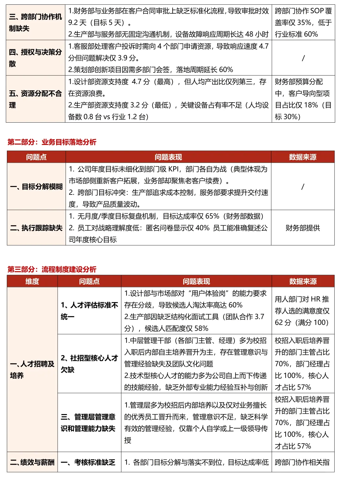 手把手教你用组织诊断模型解决企业变革难题