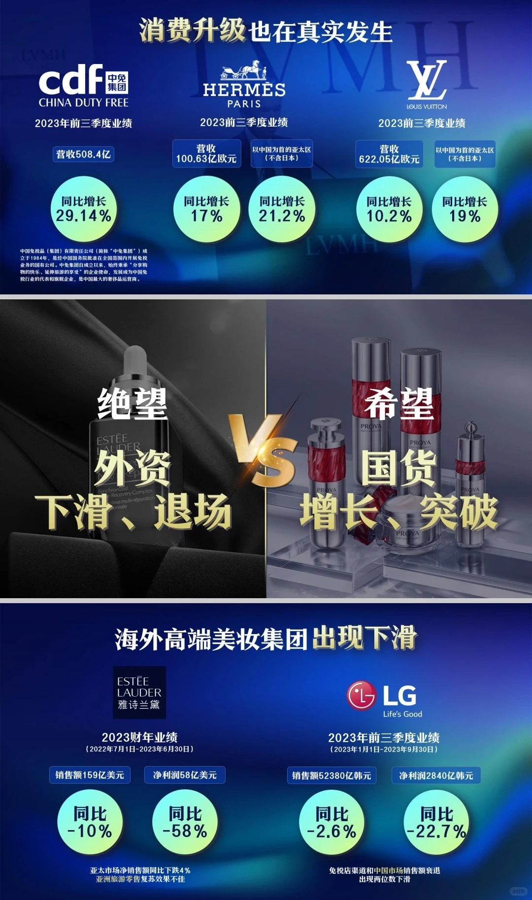 2023年美妆行业年度复盘报告