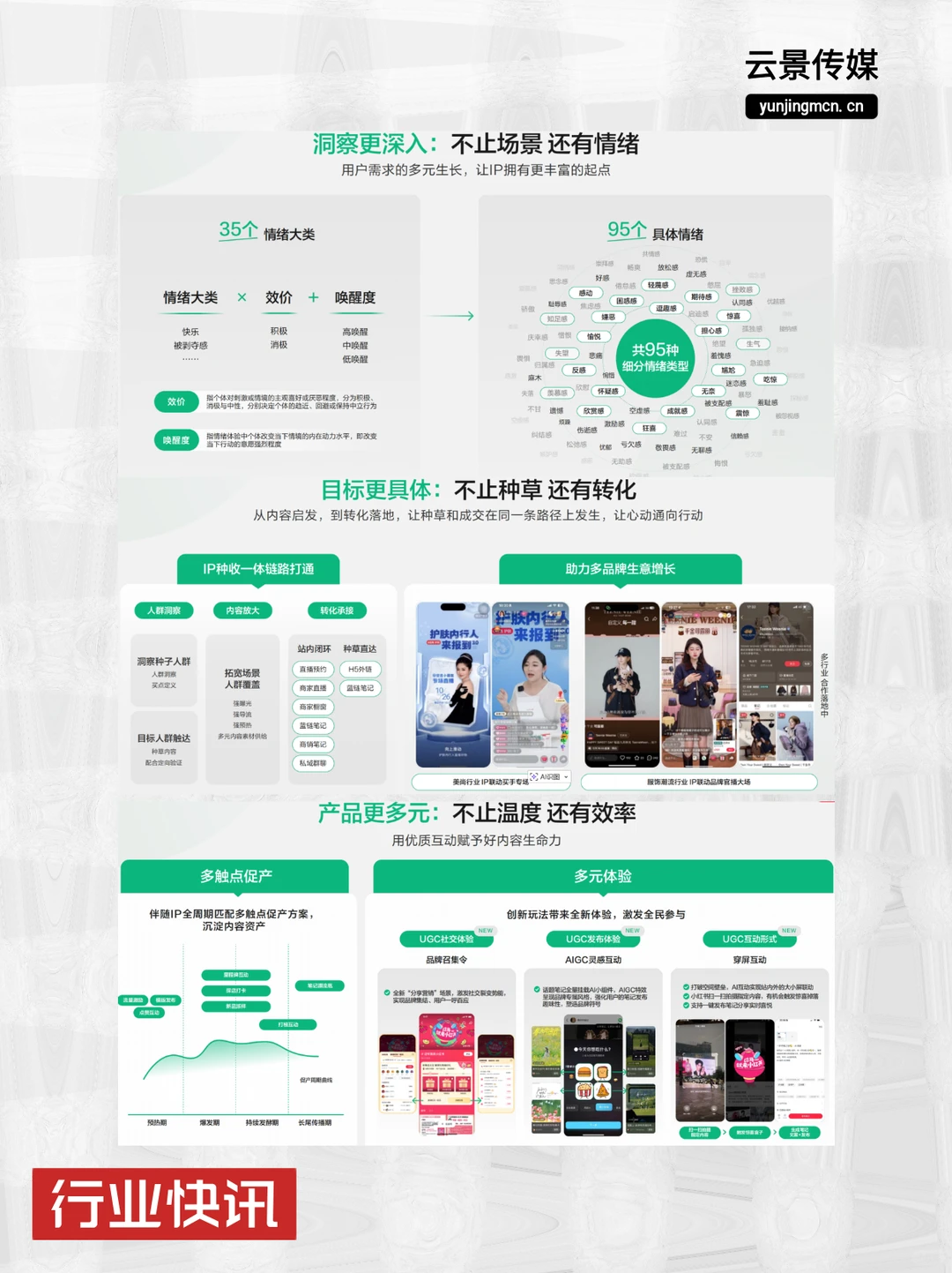 2026新风口！种收一体营销IP打法全升级！