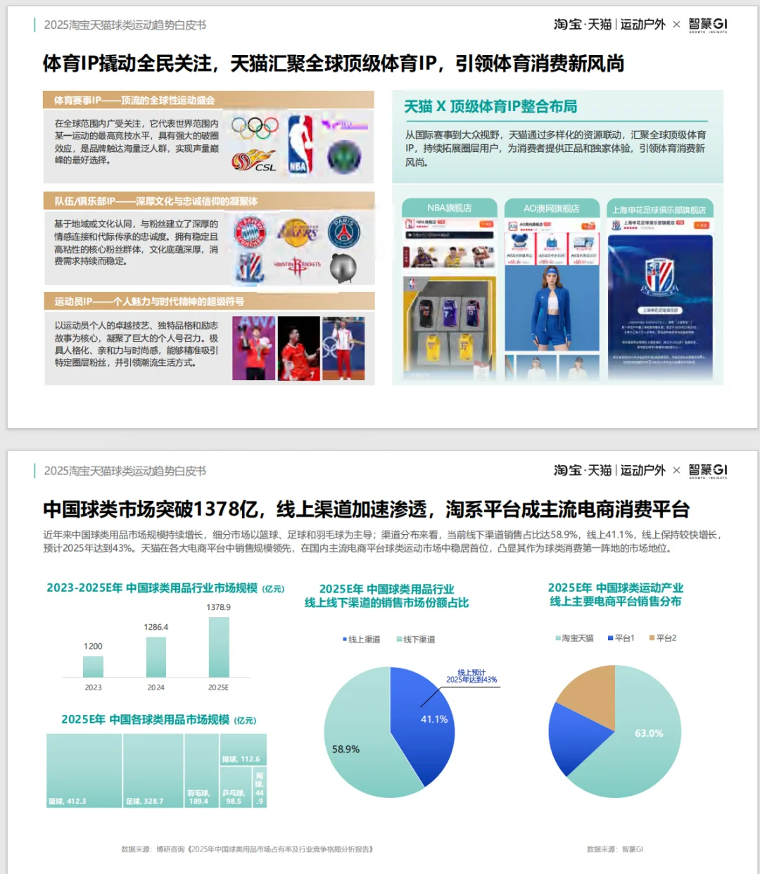 这份2025电商球类运动趋势白皮书太牛啦