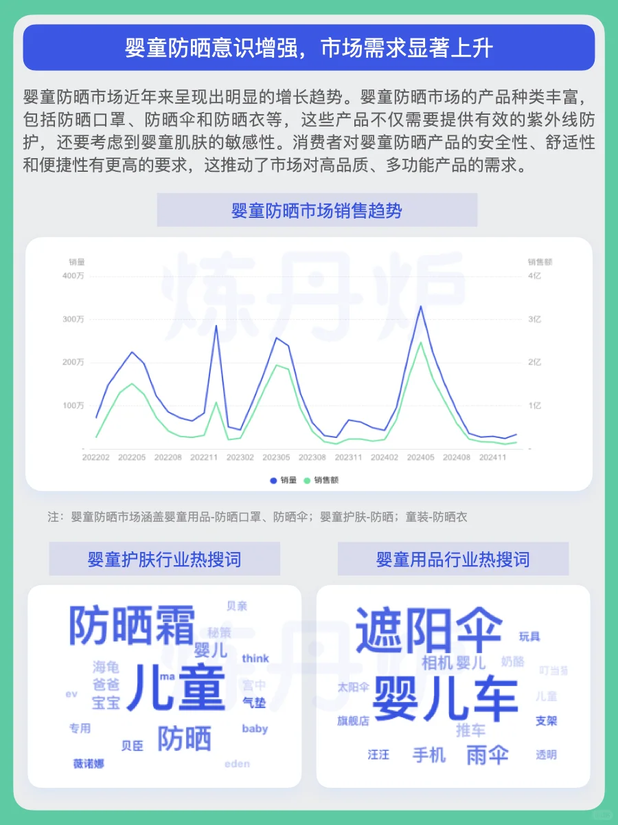 2025年“防晒+”市场消费趋势｜炼丹炉
