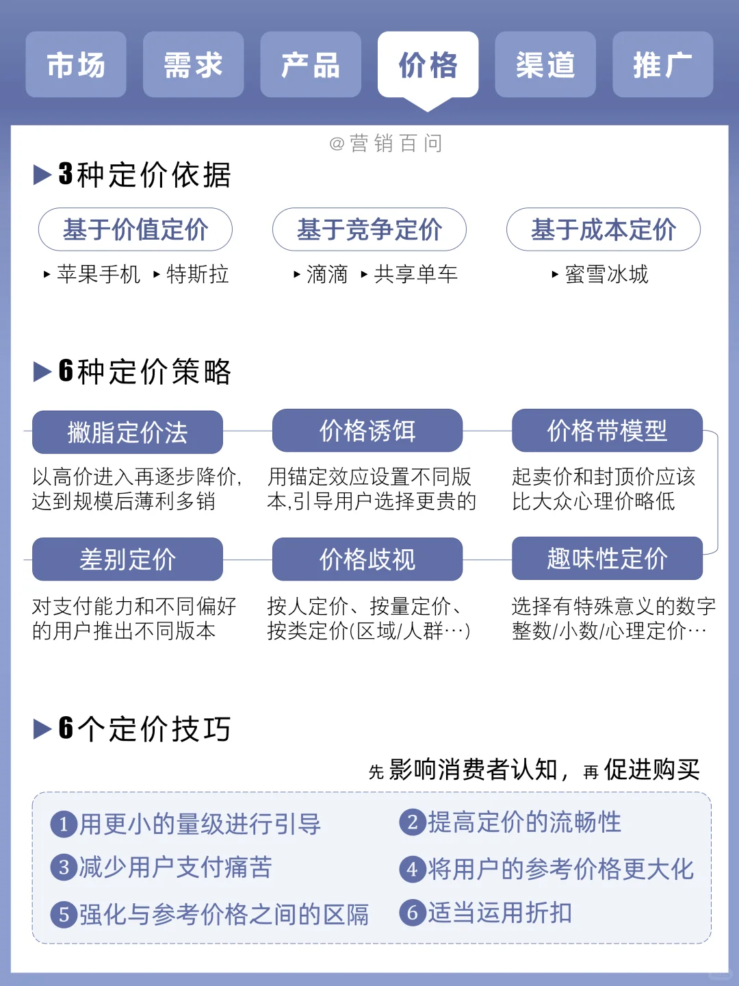 任何营销都跑不出4P的框架