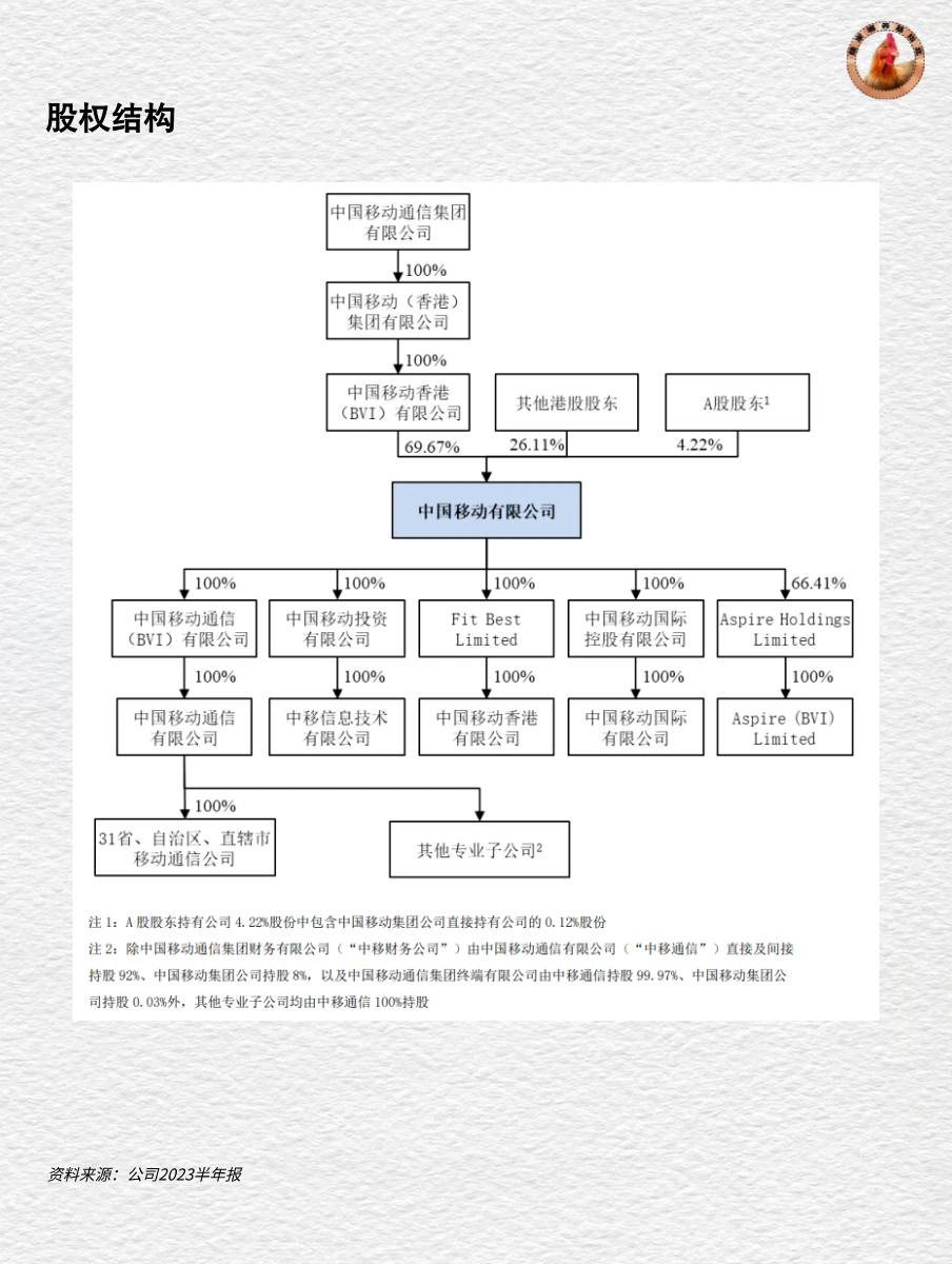 十分钟读懂上市公司 | 中国移动