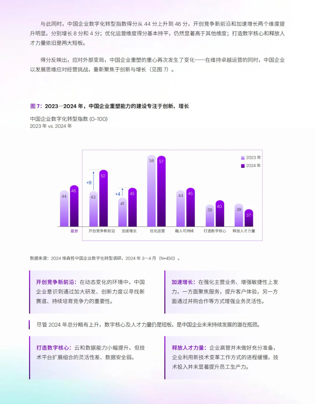 埃森哲：AI+数字化，企业转型新方向