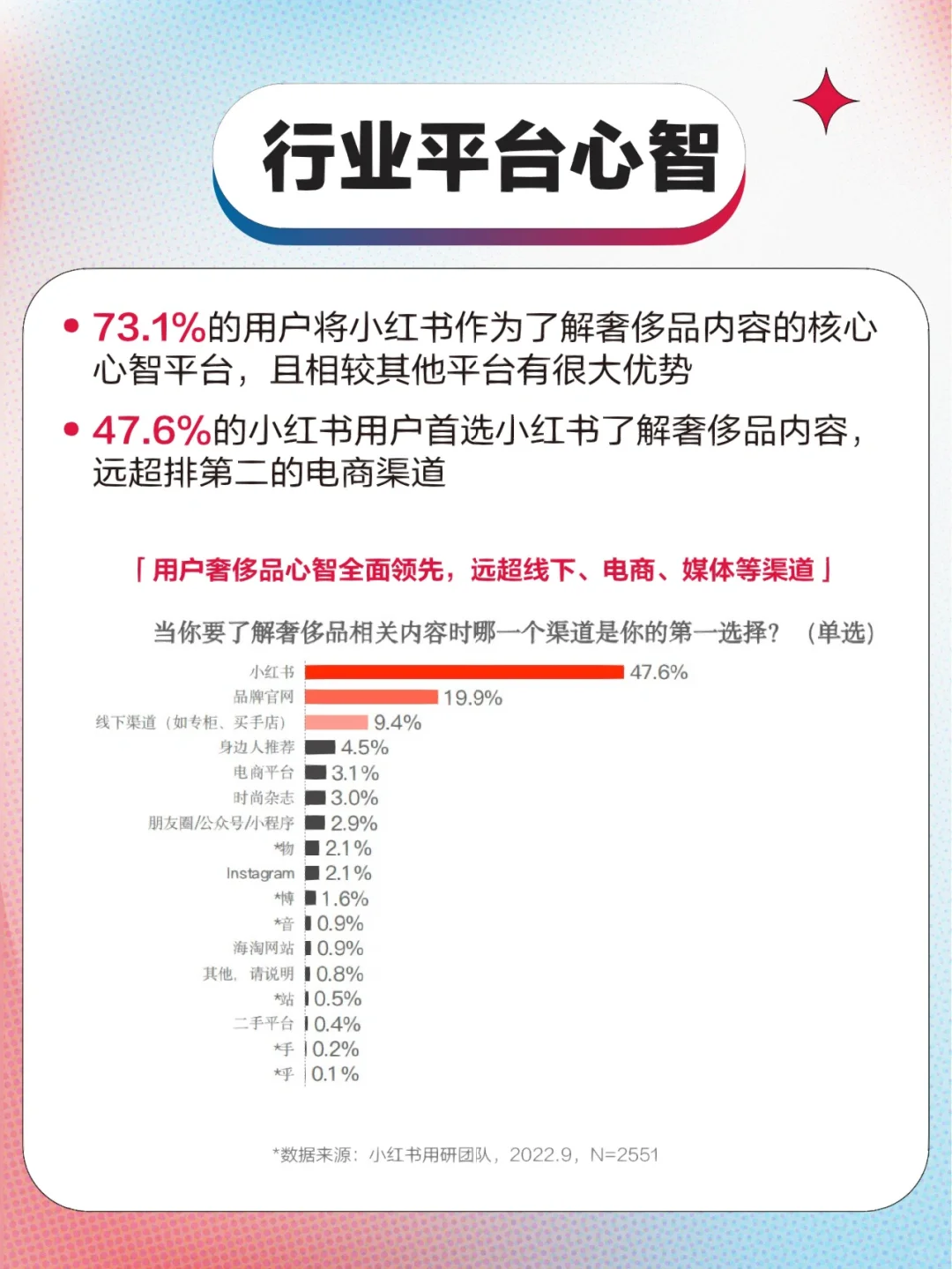 互联网行业洞察趋势｜?必看趋势简析